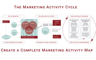 Build a Marketing Activity Map | Professional Services